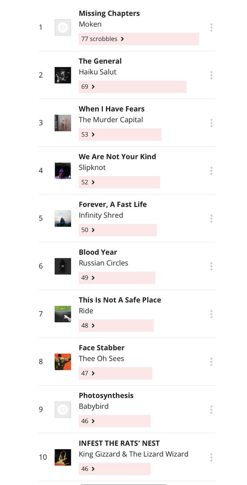 TOP10albumsAugust.jpg