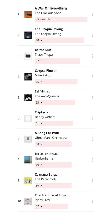 TOP10AlbumsSep19.jpg