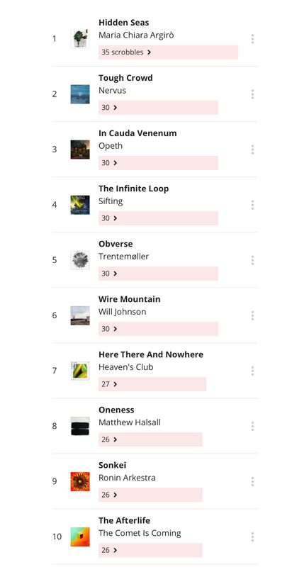 TOP10albumsOct03.jpg