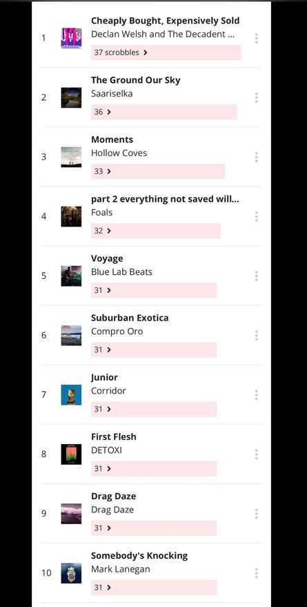 TOP10albumsOct24.jpg