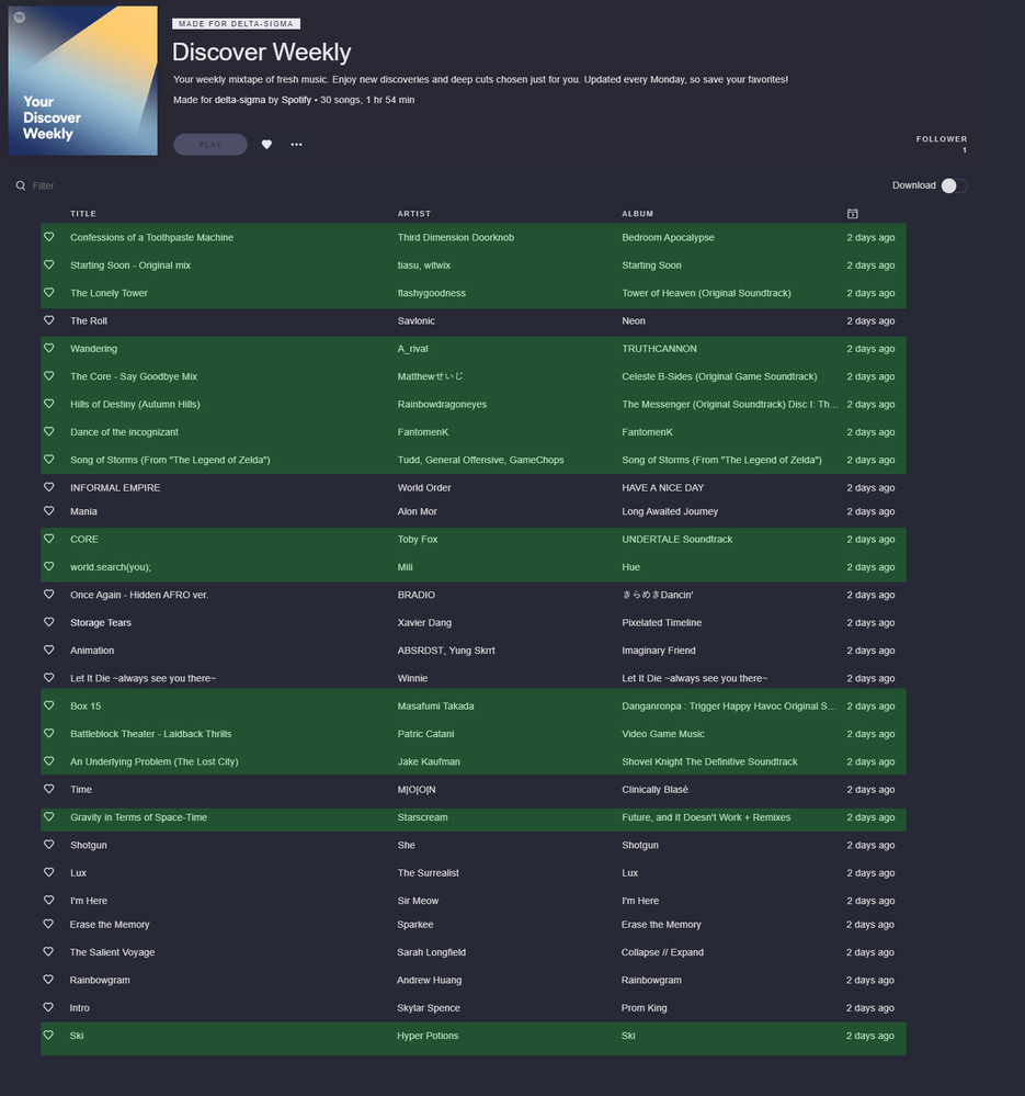 Songs highligted in green are songs that I have listened to before, or got in previous discover weeklys.