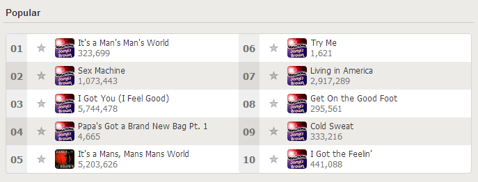 How does the numbers work on Popular songs by an a... - The Spotify