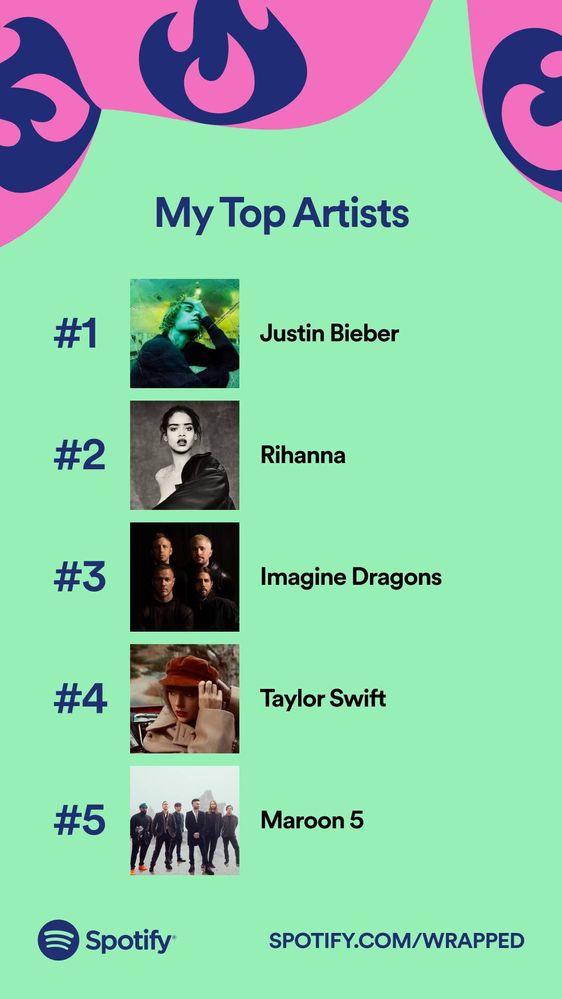top artists