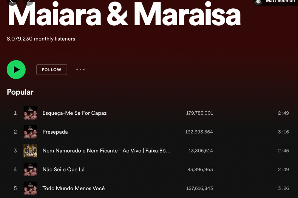 Maiara & Maraisa Spotify Page