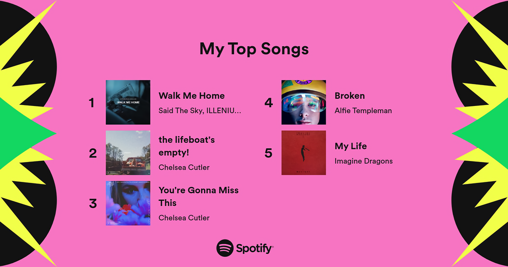 My Top Songs Landscape - Super Res.png