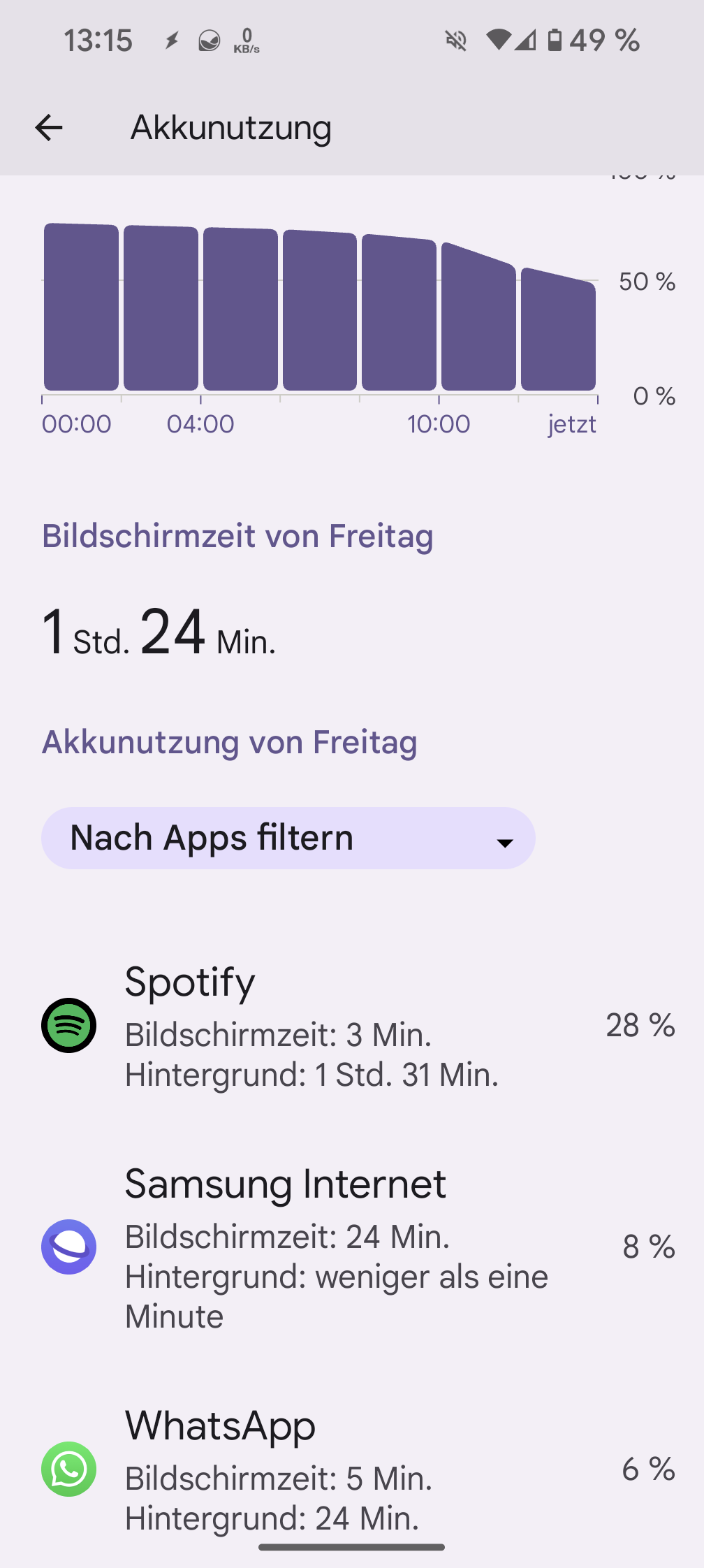 Spotify causes significant battery drain on Pixel ... - The Spotify  Community