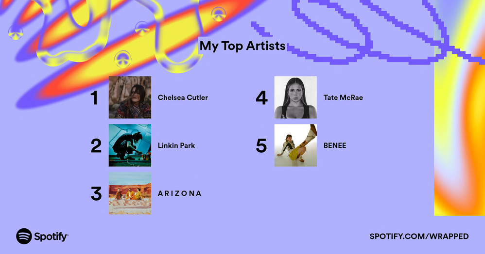 My Top Artists.png