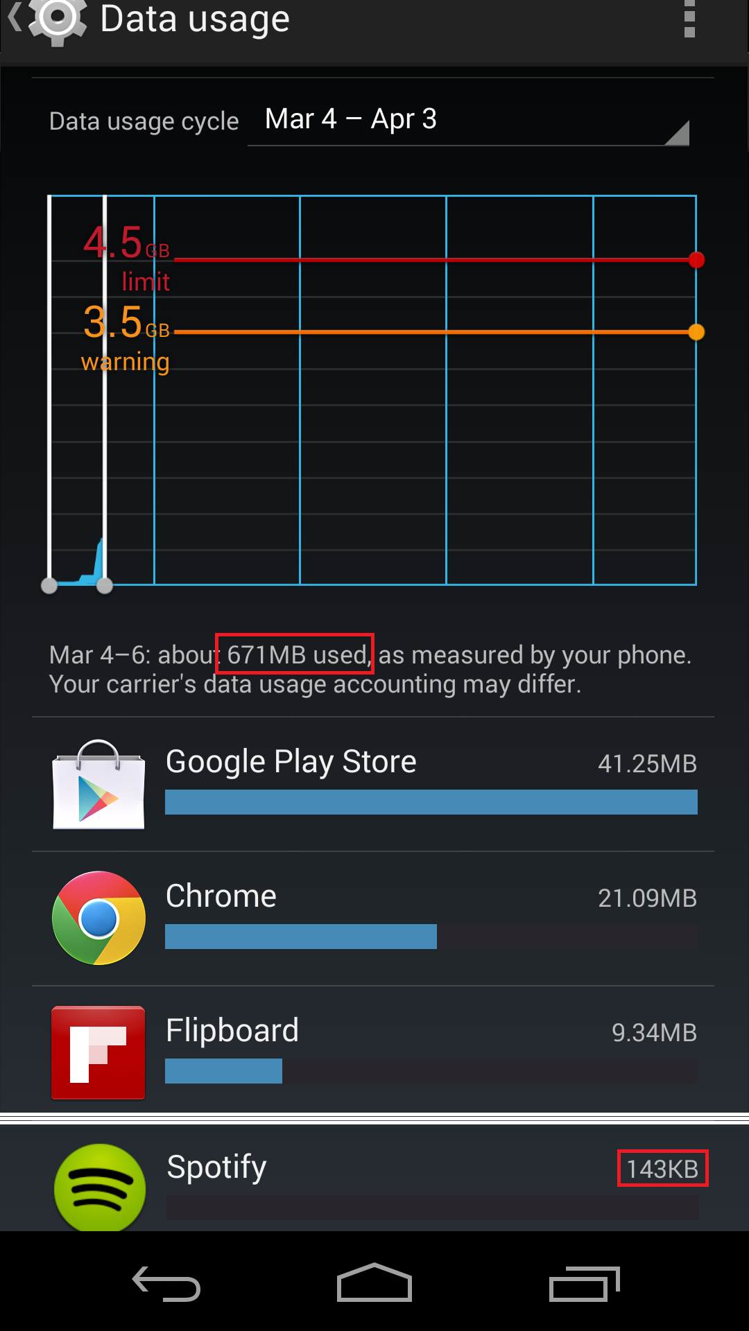Screenshot -Data Usage