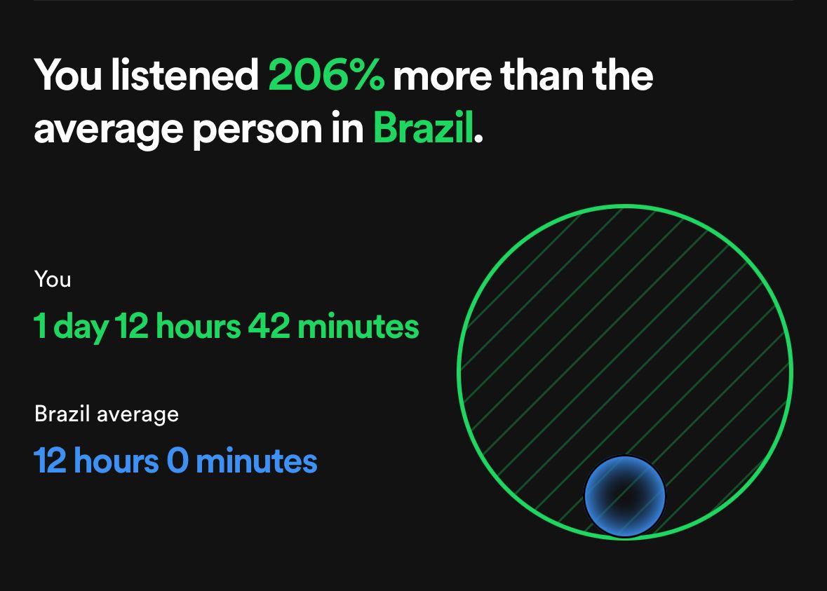 Your Sound Capsule Following your listening stats The Spotify Community