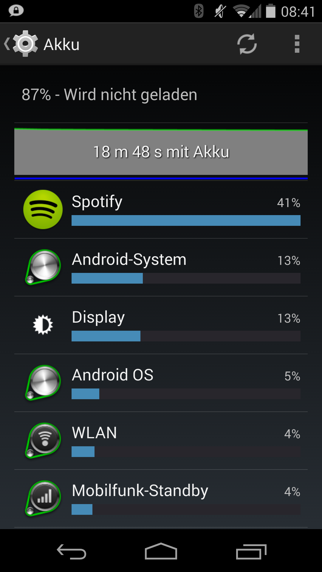 Solved: Spotify for Android causing massive battery drain ... - The Spotify  Community