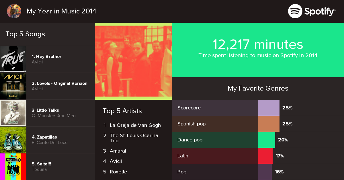 my year in music