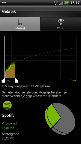 3G usage