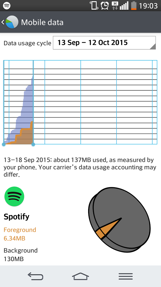 Solved: Spotify data usage on my phone. - The Spotify Community