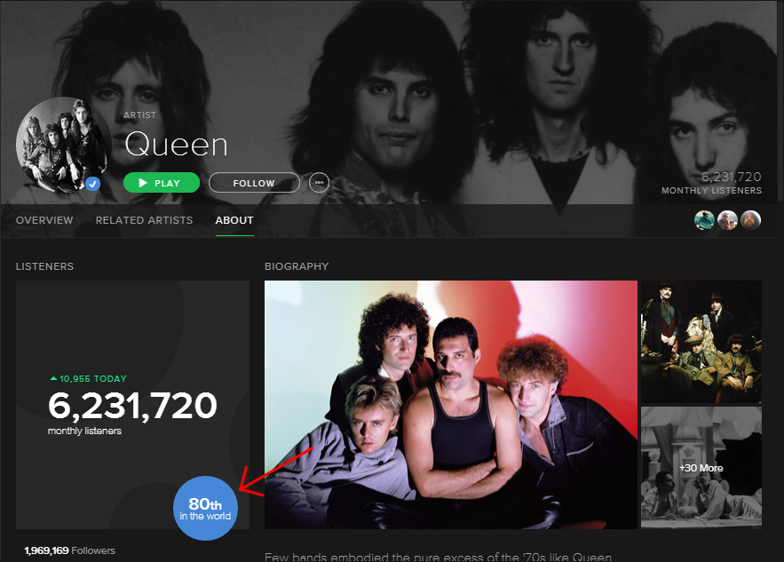 Top Artist Charts The Spotify Community