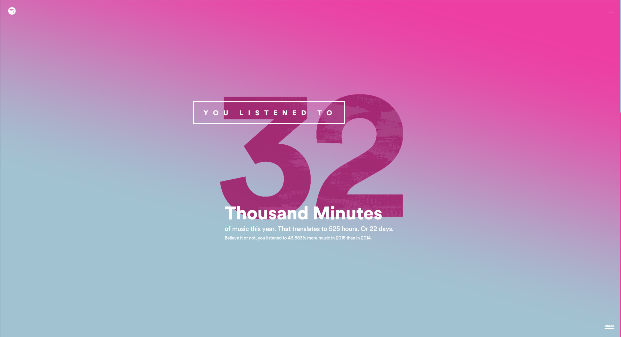 spotify minutes 2015.png