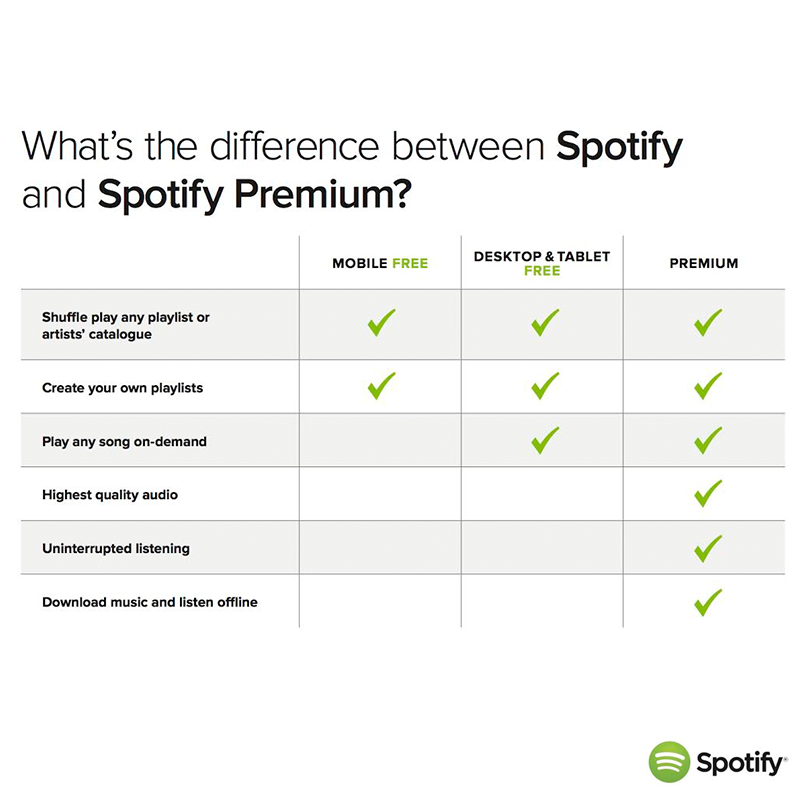 Solved Spotify Premium Without Credit Card The Spotify Community