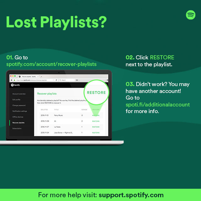 Spotify contact