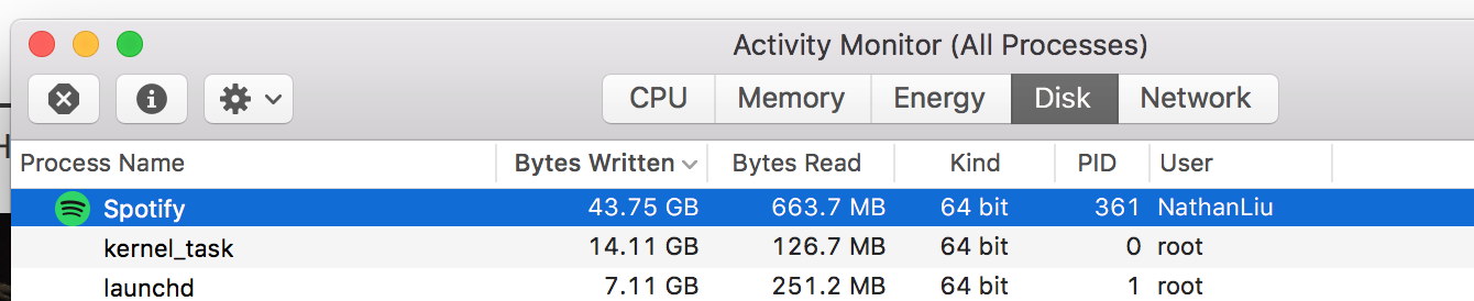 Major I/O write bytes on the Spotify Desktop app. It will kill SSD drives  in record time! - spotify