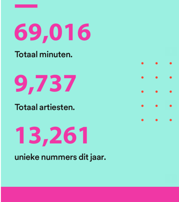 Share Your 2016 Wrapped - The Spotify Community