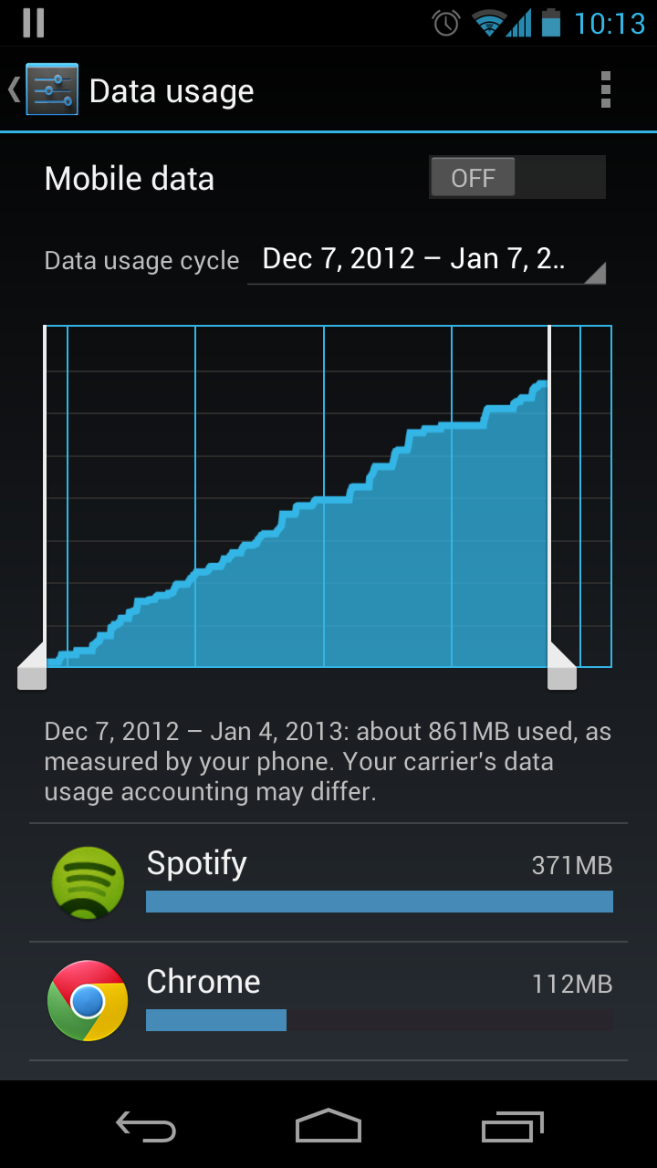 android-app-using-too-much-data-post-details-here-the-spotify-community