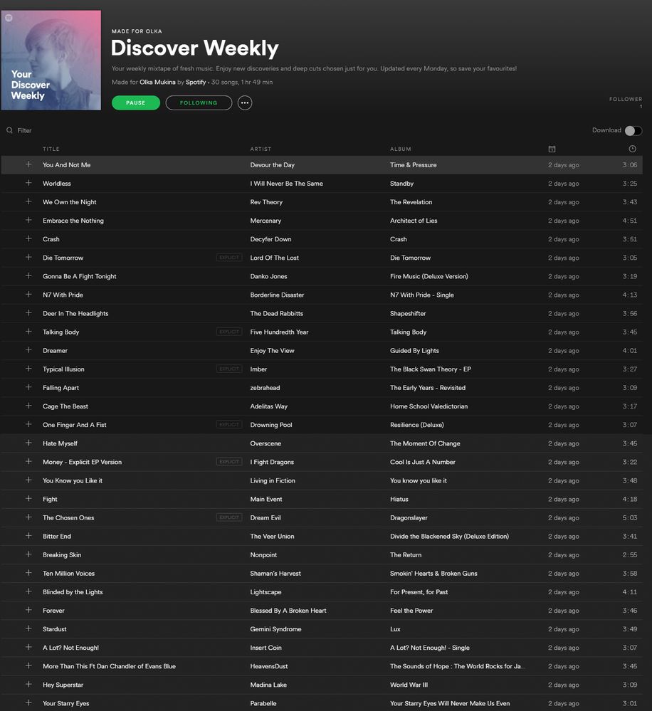 This is the whole Discover weekly playlist: