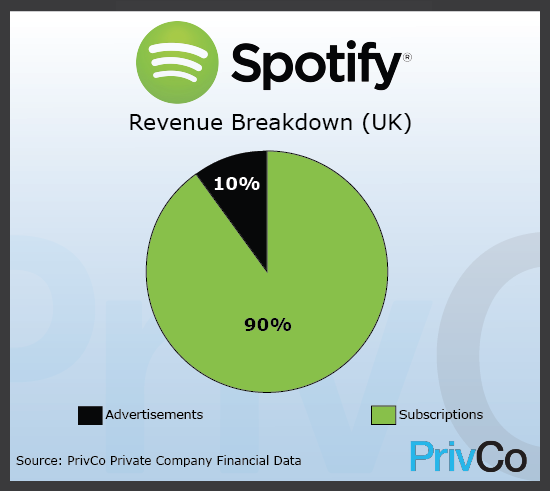 Is it a burden to Spotify's revenue if I stream to... - The Spotify  Community