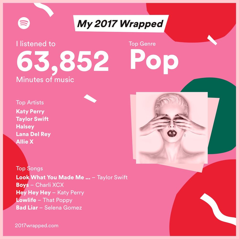 Solved My Wrapped 2017 Page 6 The Spotify Community