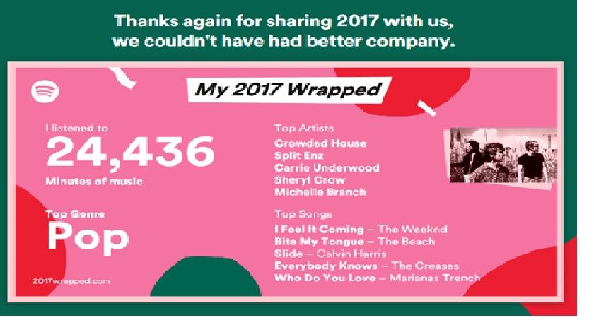 2017 Wrapped - The Spotify Community