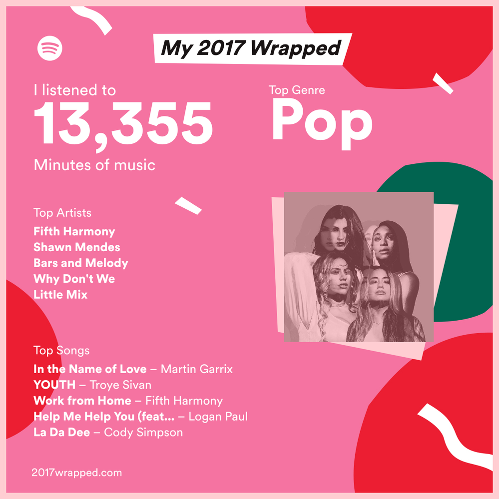 The Top Artists part
