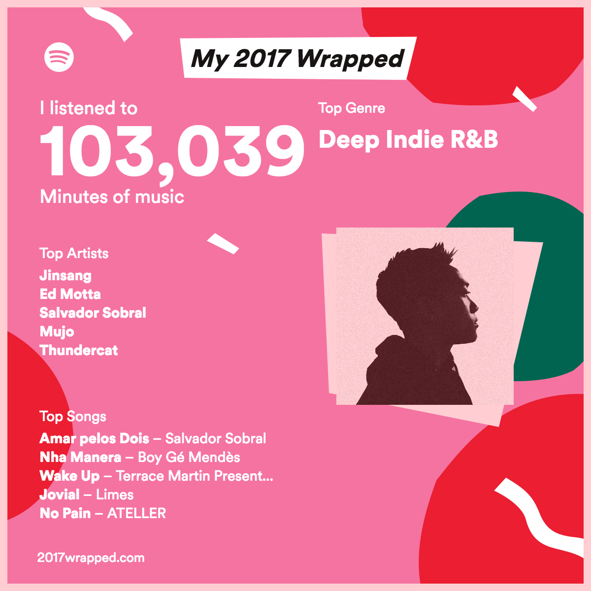 Your 2017 Wrapped - The Spotify Community