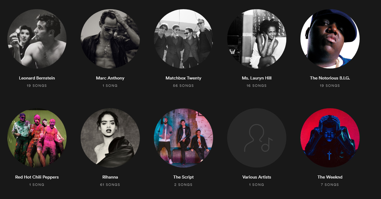 [Desktop] Artist & Album Sections List View - The Spotify Community