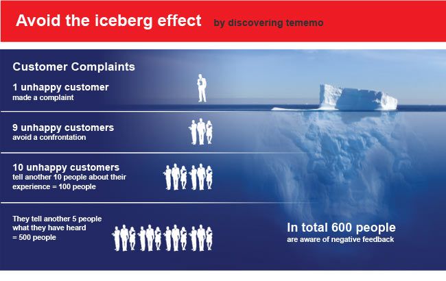 The Iceberg of the Complaints