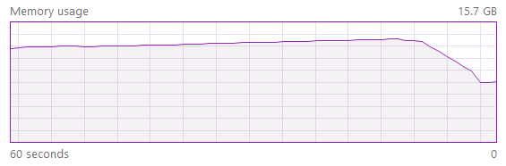 Memory usage before and after (the drop) Spotify was killed