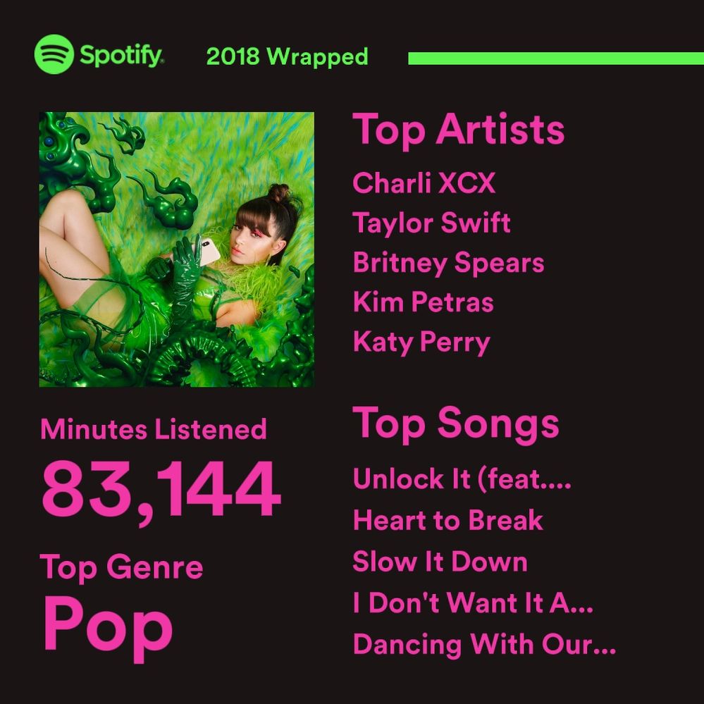 My 2018 Wrapped