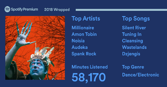 Share Your Wrapped 2018 The Spotify Community