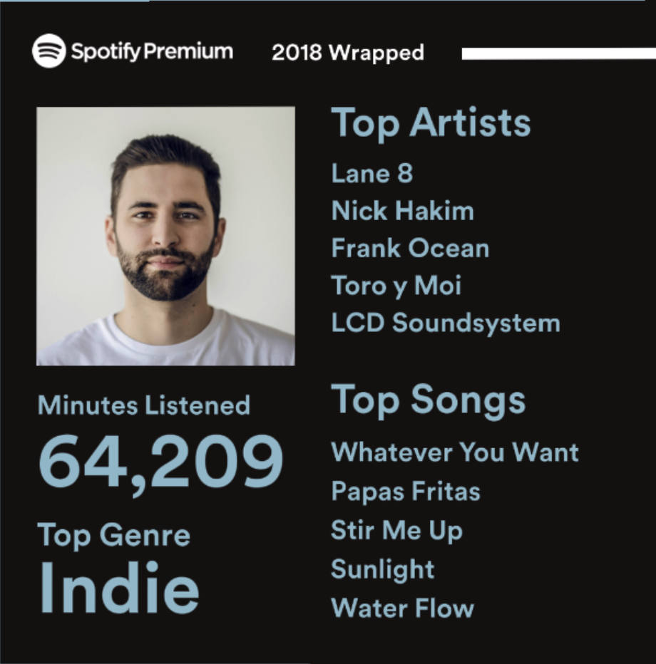 Your 2018 Wrapped - The Spotify Community