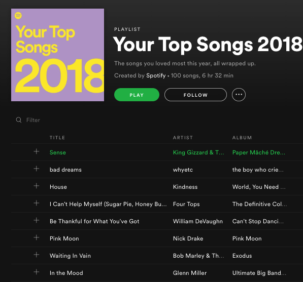 Your 2018 Wrapped - The Spotify Community