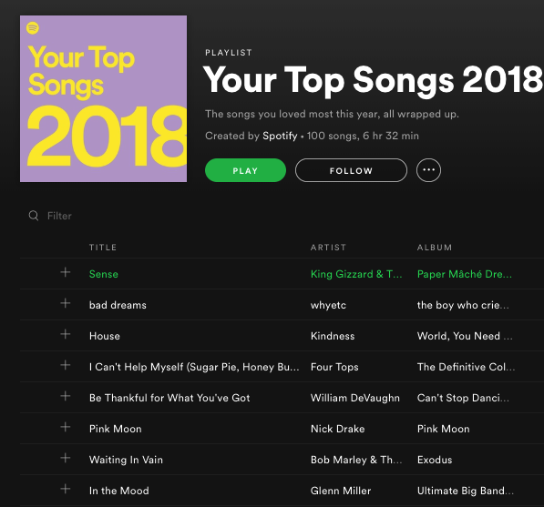 most played songs on spotify