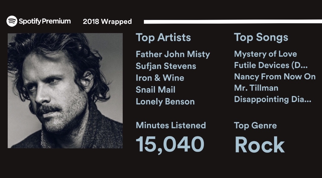 Your 2018 Wrapped The Spotify Community