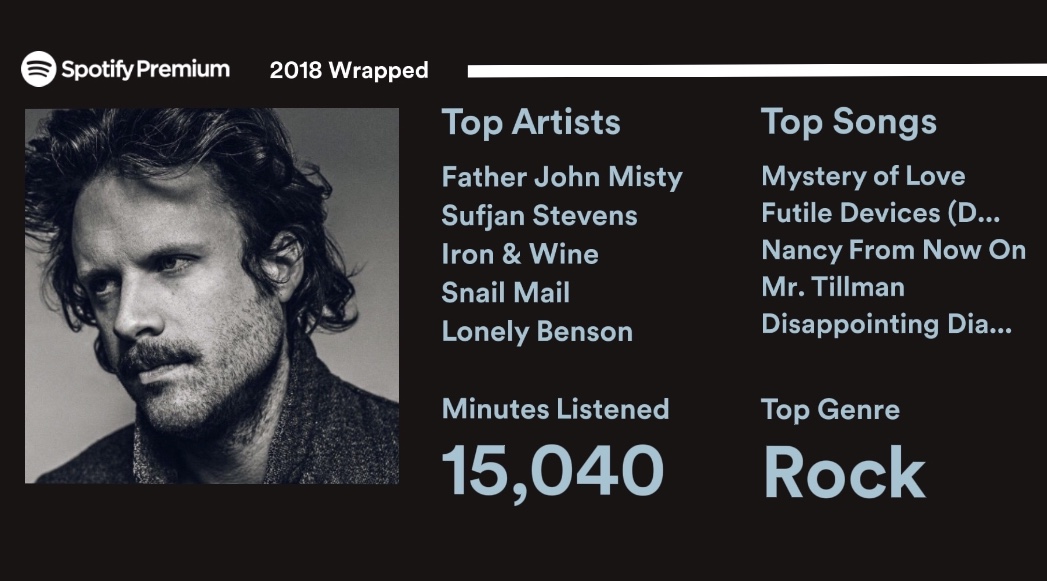 Your 2018 Wrapped - The Spotify Community