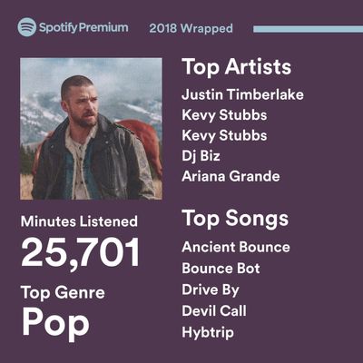 MySpotifyWrapped2018.jpg