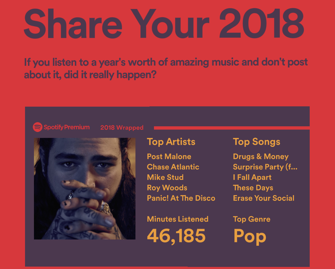 samfund faglært Modsige Your 2018 Wrapped - The Spotify Community