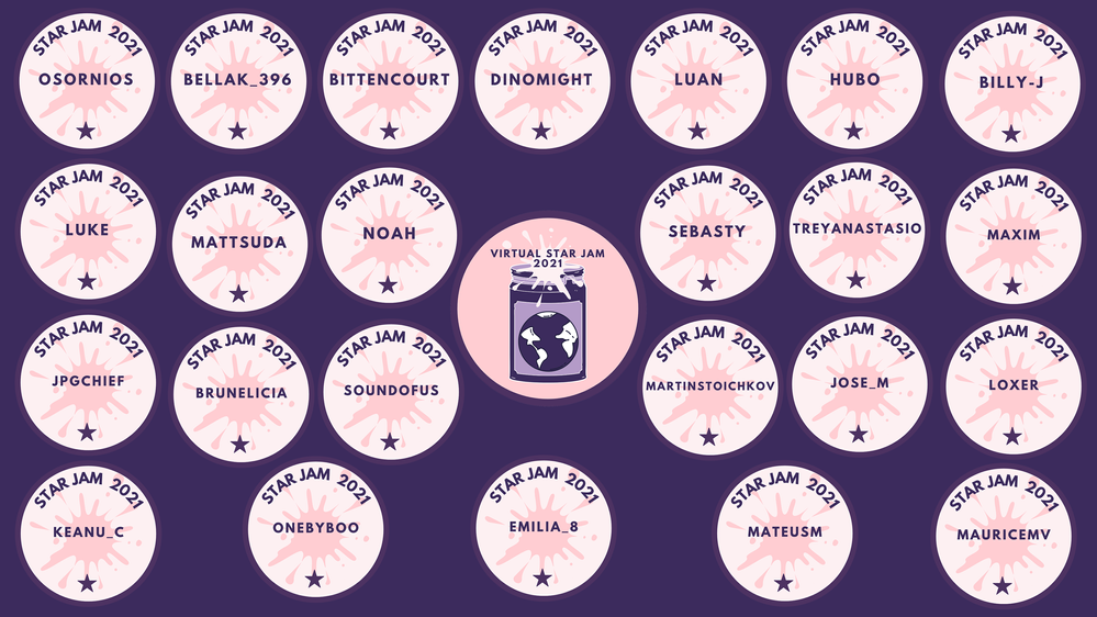 Spotify Virtual Star Jam 2021 - Group Photo.png Spotify Virtual Star Jam 2021 - Group Photo.png